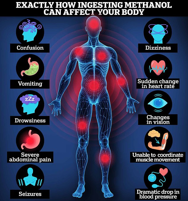 Here we show how the substance can wreak havoc on the body within hours of ingestion, leaving drinkers paralyzed, unable to breathe and at risk of losing their sight.