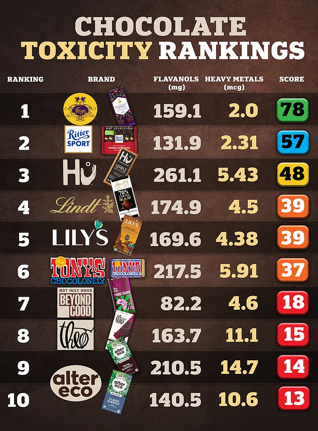 The scale ranged from zero to 100, with higher scores indicating better products