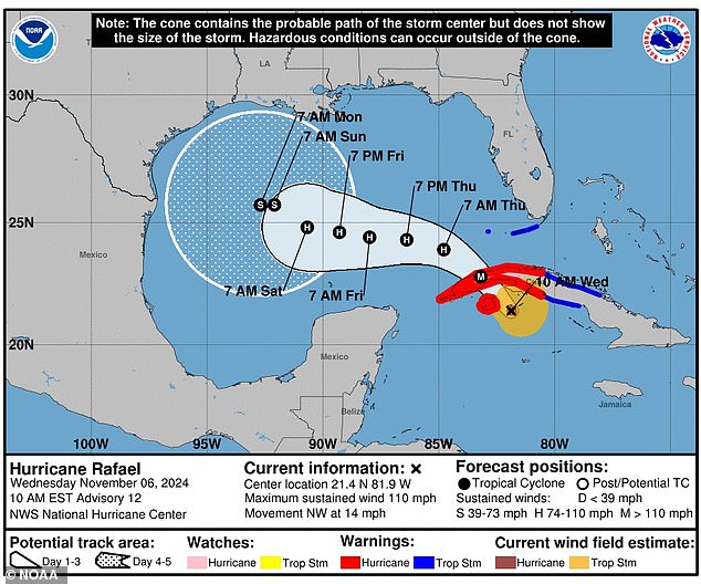 Hurricane Rafael is about to hit the US – heres