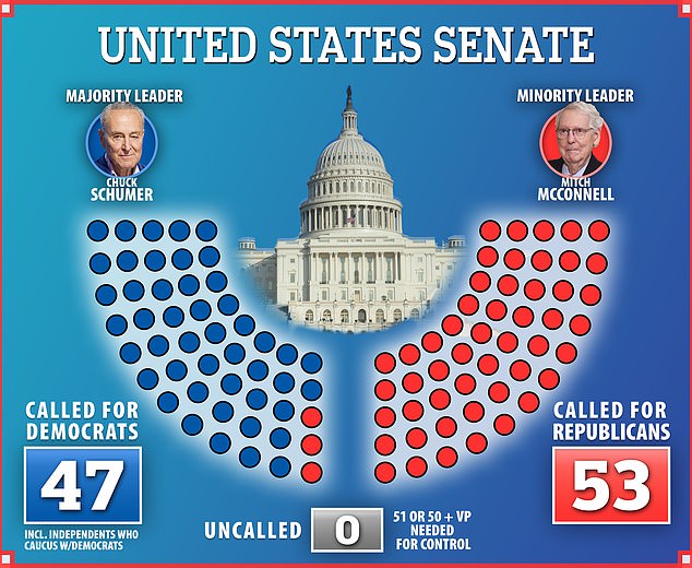 John Thune elected Senate Majority Leader to carry out Donald