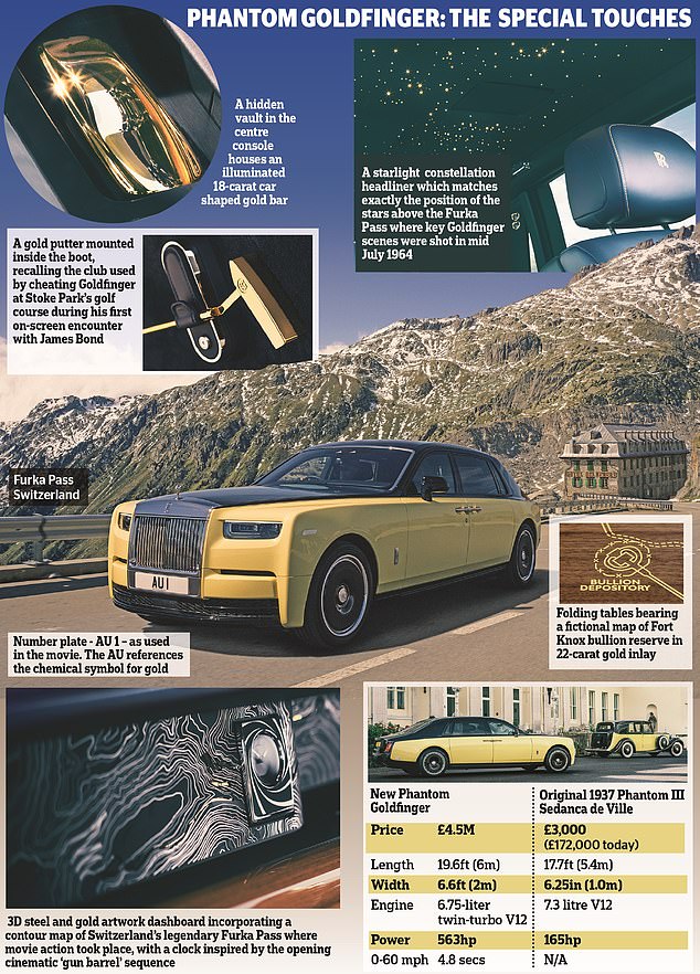 One off 45m gold Rolls Royce inspired by James Bond villain Goldfinger