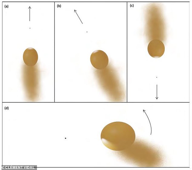 A new study suggests that aliens can turn a star into an engine by prompting it to emit matter from its outer layers in timed bursts. As this diagram shows, the star system could be steered through space by timing the pulses