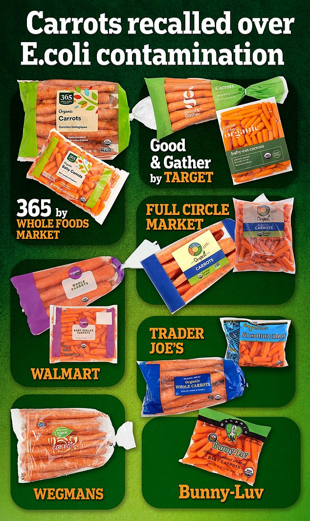 A chart shows some of the more than 70 recalled organic whole and baby carrots