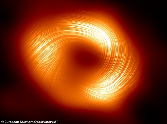 Black holes have a maximum rate at which they can absorb new matter based on their mass. This limitation, called the Eddington limit, is the point at which the inward pull of gravity balances the outward force generated by the heat of the matter falling inward. Pictured are the magnetic fields around Sagittarius A* showing the path of the infalling matter