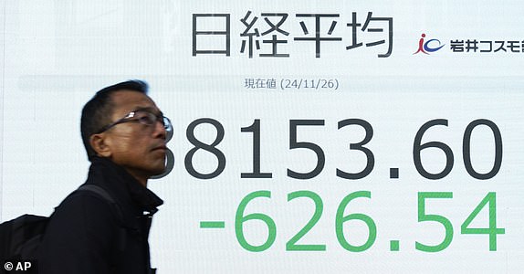 A person walks in front of an electronic stock board depicting part of Japan's Nikkei index at a securities firm on Tuesday, Nov. 26, 2024, in Tokyo. (AP Photo/Eugene Hoshiko)