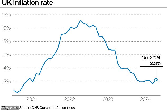 What rising inflation means for you HUGO DUNCAN on why