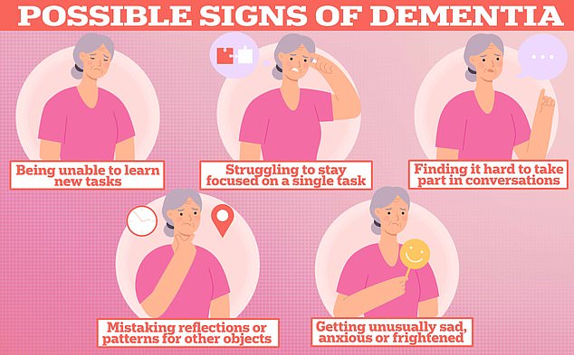 Being unable to learn new tasks and struggling to stay focused on a single task could be a sign of dementia – the memory-robbing disorder that affects almost 1 million Britons and seven million Americans