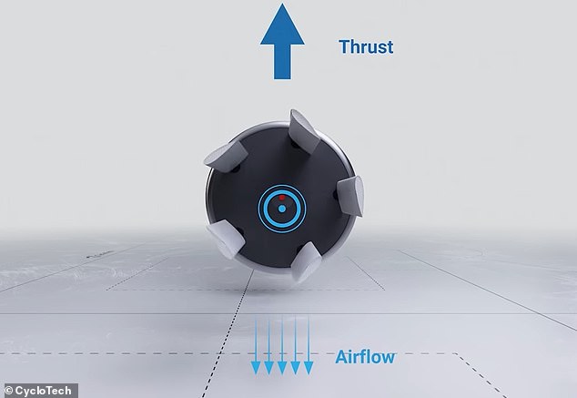 As they spin, the cyclorotors create an upward force powerful enough to launch BlackBird into the air