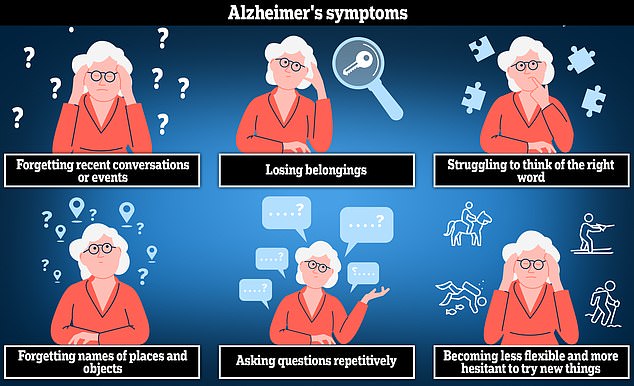 Alzheimer's disease is the most common cause of dementia. It can cause anxiety, confusion and short-term memory loss