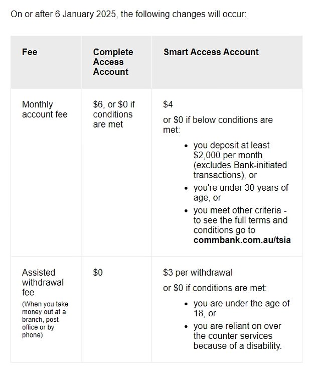 An email sent to customers on Monday detailing the new charges for the Smart Access Account, Complete Access Account type will be closed