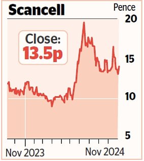 1733375613 63 MARKET REPORT Protein drink company scores higher on the assessment