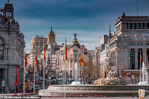 Madrid is ranked as the second best city in the world to visit