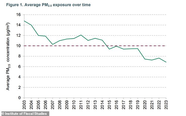 1733496992 537 Urgent warning over trendy wood burning stoves – experts warn they