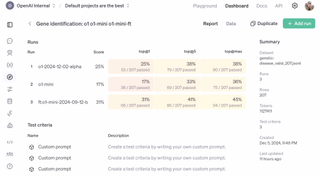 An example of an evaluation dashboard within o1 mini.