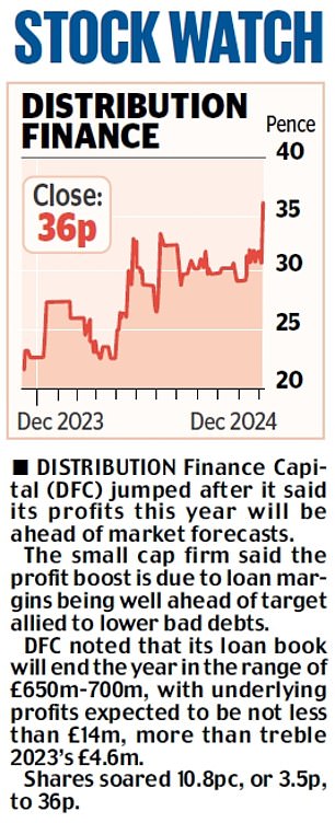 1733567372 835 MARKET REPORT Quizs future looks shaky amid festive sales slump