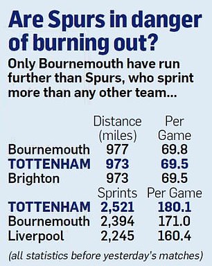 1733632308 878 Tottenham are brilliant against the big boys but meek against