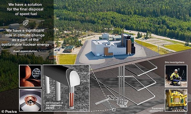 Posiva built a facility above the tunnels to store the spent fuel bottles and will then deposit them into the tunnels via elevator