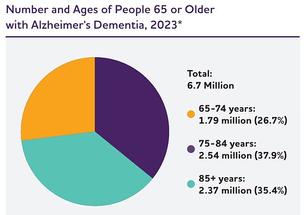 The above pie chart was created based on data from Rajan et al. Due to rounding, percentages do not add up 100