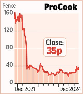 1733961820 155 MARKET REPORT British Airways shares continue to rise