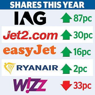 1734141213 690 These are the airline stocks that are ready to take