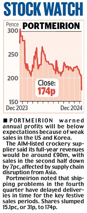 1734150332 816 MARKET REPORT Rentokil shares rise as activist Trian intervenes