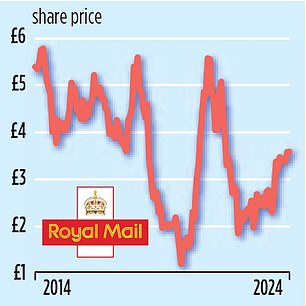 1734214533 478 Vince Cable urges Labor to block Royal Mail takeover bid