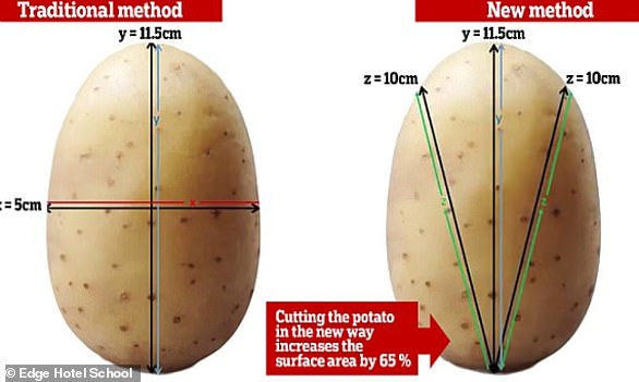 Researchers tested their theory using 100 portions of baked potatoes prepared using the normal method and another 100 using the new 'edge cut' technique