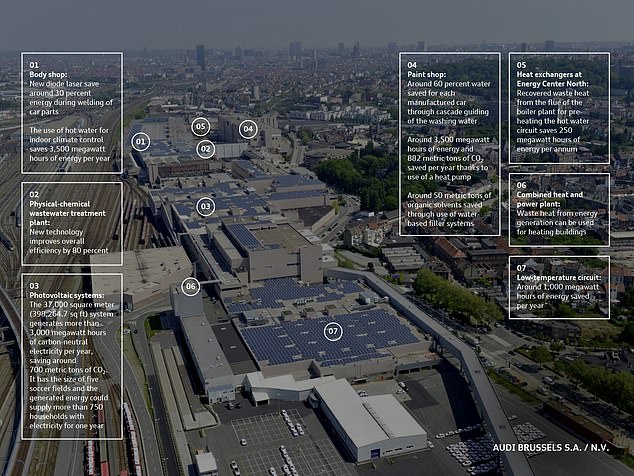 The 30,000 m² factory in Brussels has been producing the Q8 e-Tron and the Q8 e-Tron Sportback since 2022 and is the main producer of the models