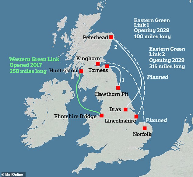 Eastern Green Link 2 will move clean energy from Peterhead in Aberdeenshire to Drax in North Yorkshire, while a shorter line called Eastern Green Link 1 will run from Torness near Edinburgh to Hawthorn Pit in County Durham. A similar line along the west coast, known as Western Link, already transports energy between Hunterston in Scotland and Flintshire Bridge in Wales