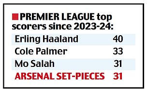 1734490779 503 Why Arsenals goals have dried up How opponents wrecked their