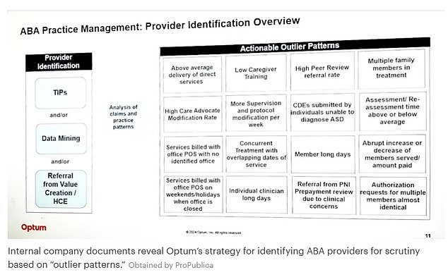 Optum's internal documents show its strategy for identifying ABA therapy providers that it could rightfully kick out of its network if costs are deemed unusually high compared to other providers in the network