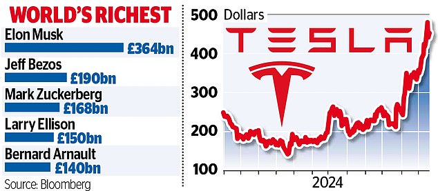 1734737079 155 Elon Musk can help accelerate your stocks