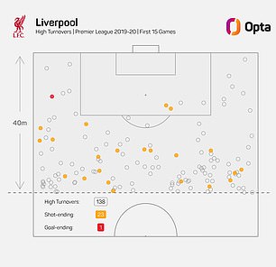 Last 15 matches of 2019-2020