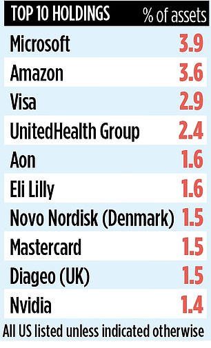 1734828636 813 ALLIANCE WITAN Merger gives investment trust a coveted place at