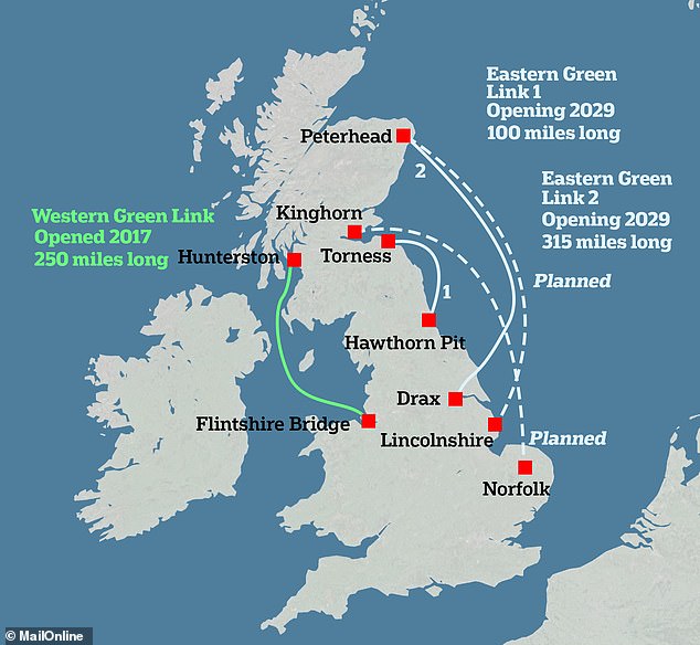 But even as Britain plans to build more network connections between the north and south (pictured), experts warn that a lack of capacity will lead to bottlenecks similar to those in Germany. These costs can be passed on to the customer, leading to higher bills for everyone