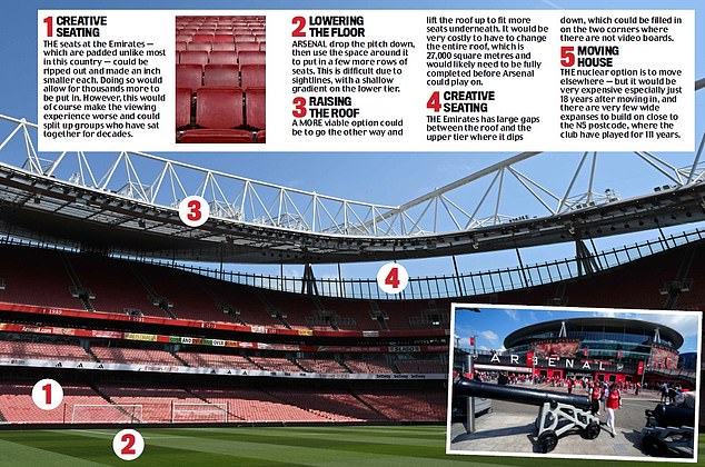 1735130323 89 How Arsenal can supercharge the Emirates Stadium to catch up