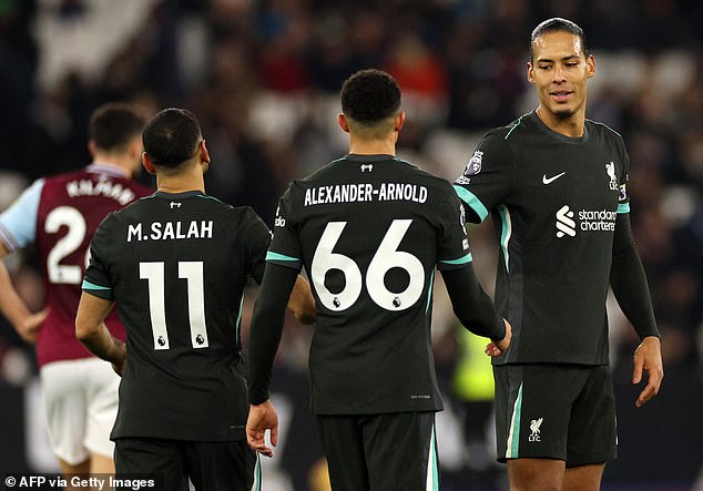 Trent Alexander-Arnold and Virgil van Dijk's deals also expire in the summer of 2025