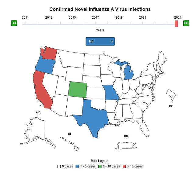 The above map shows the number of people infected with bird flu by state in the US this year. California and Washington state have recorded the most cases. Louisiana was added today (not colored on the map), after recording the first case