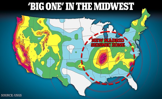 The 150-mile-long New Madrid Seismic Zone (NMSZ), which stretches through parts of Missouri, Arkansas, Tennessee, Kentucky and Illinois, has a chance of up to 40 percent of an earthquake of magnitude 6 or 6 in the next 50 years. will take place higher.