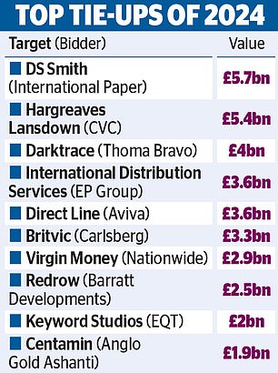 Britain faces a swarm of takeover bids this new year