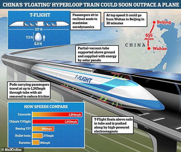 China's 'floating' Hyperloop Train Will Shuttle Passengers At Record ...