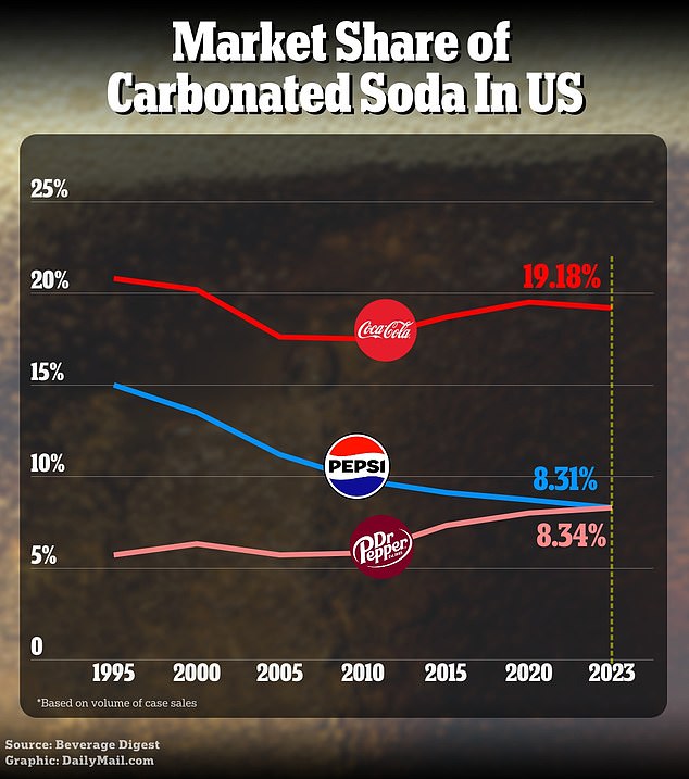 Costco plots controversial soda move across food courts nationwide