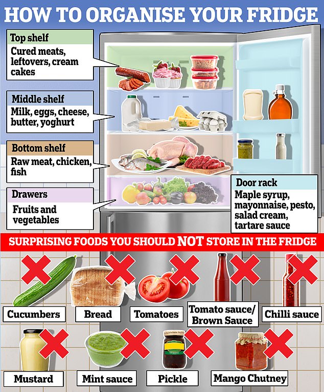 Experts have said that leftovers should be stored in the top part of the refrigerator, away from the fresh meat. Food safety authorities also warn against leaving leftovers in the refrigerator for more than two days before eating