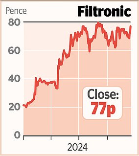 MARKET REPORT Johnson Matthey recovers after scaling up demand