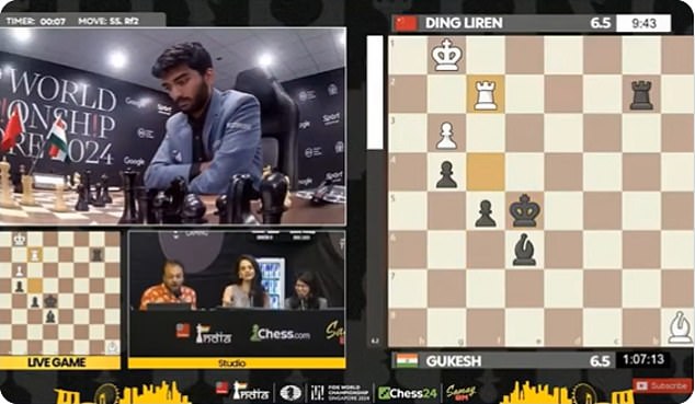 By moving his rook from f4 to f2, Ding trapped his bishop. Gukesh then realized he had a path to victory