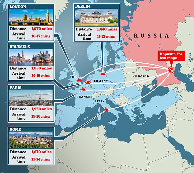 These are the distances the hypersonic missile could reportedly reach