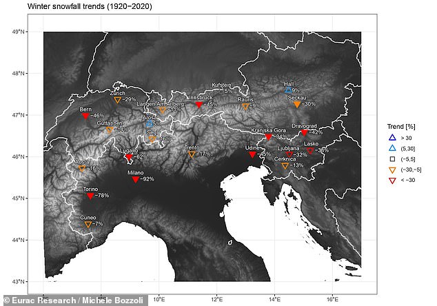 Ski holidays in the Alps may be a thing of the past as researchers discover snowfall has fallen by a third over the past hundred years. This map shows 46 locations in the Alps, red arrows show areas where snowfall has fallen by more than 30 percent