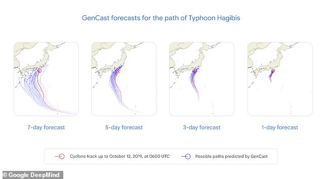 The AI ​​generates a range of possible outcomes based on the latest weather data, becoming increasingly accurate the closer it gets to the time. This image shows the predicted paths for Typhoon Hagibis (purple) compared to the real path (red)