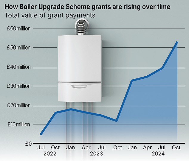 Pump campaign: British people are enthusiastic about heat pumps, with installation subsidies proving popular