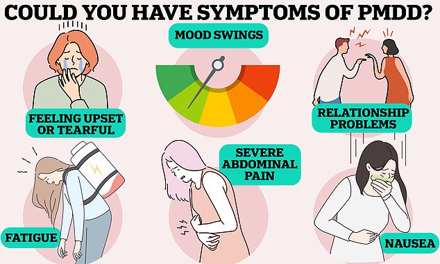 Premenstrual dysphoric disorder, or PMDD, has numerous physical symptoms, such as pain, nausea and fatigue, as well as mental health problems such as mood swings, relationship problems and even thoughts of suicide.